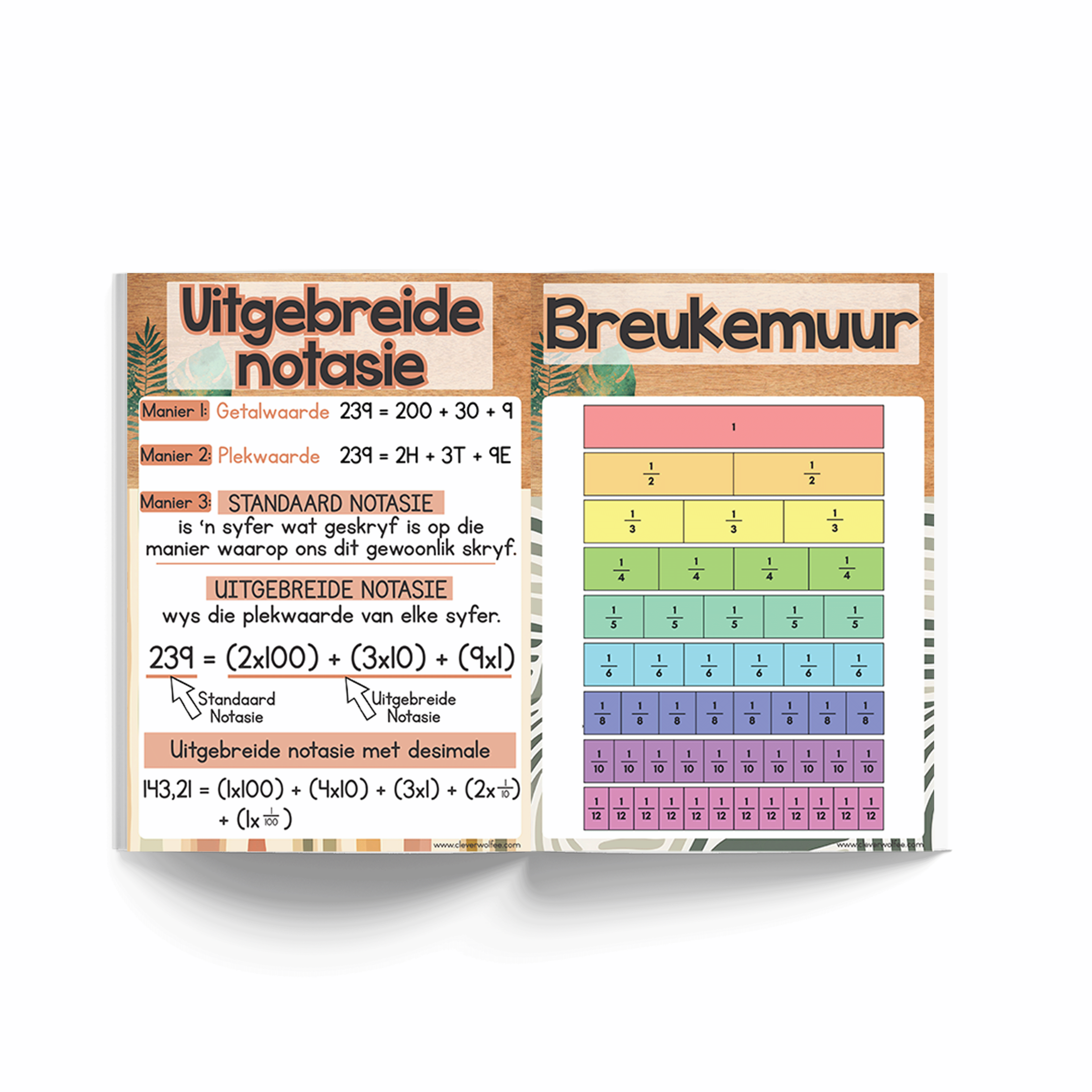 Wiskunde Plakkate Bundel - Boho tropies - Image 3
