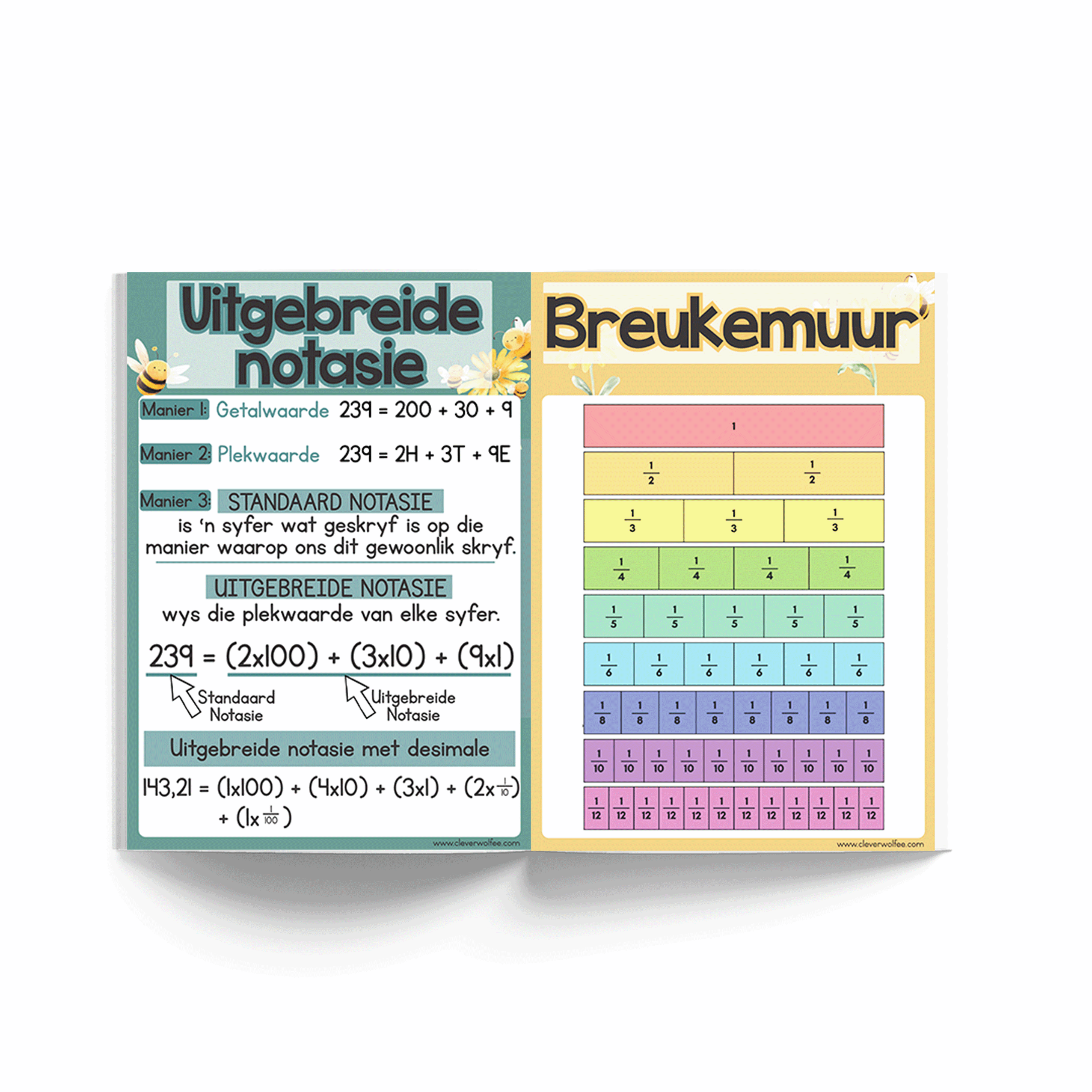 Wiskunde Plakkate Bundel - Bye & blomme - Image 3