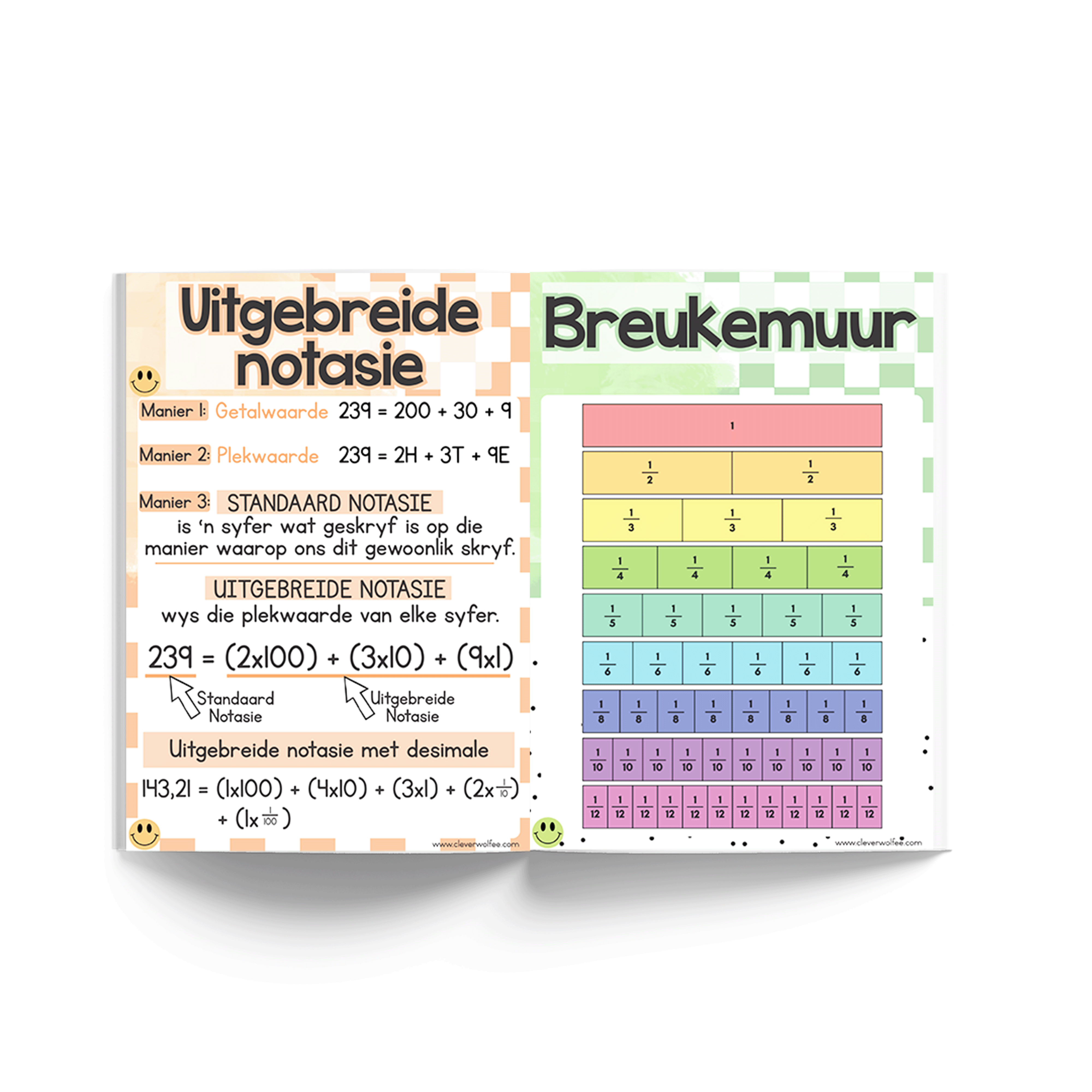 Wiskunde Plakkate Bundel - Retro pastel - Image 3