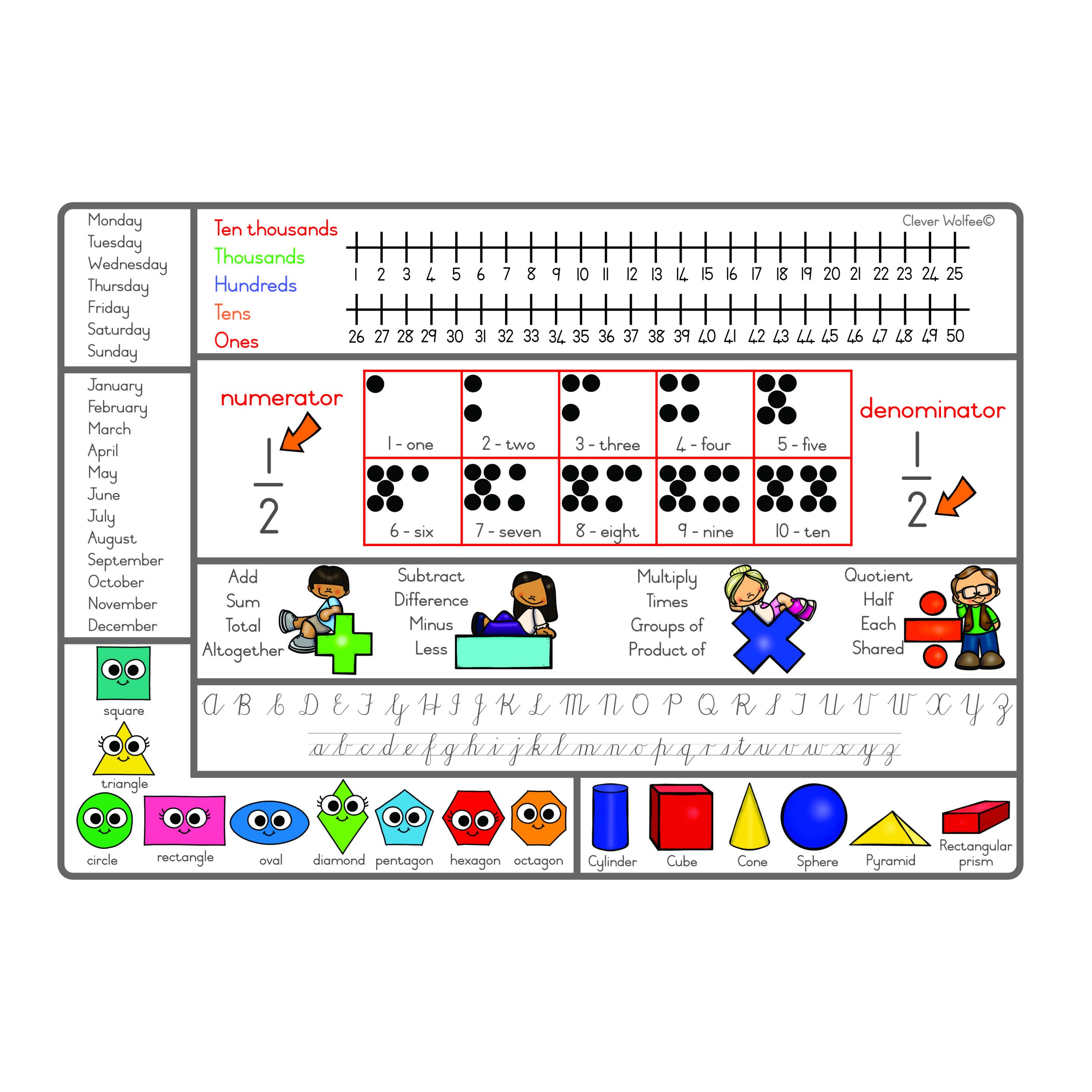 My Grade 3 placemat - Image 2