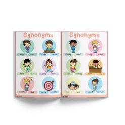 Alternative view of English Posters - Synonyms