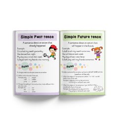 Alternative view of English Posters - Simple Tenses